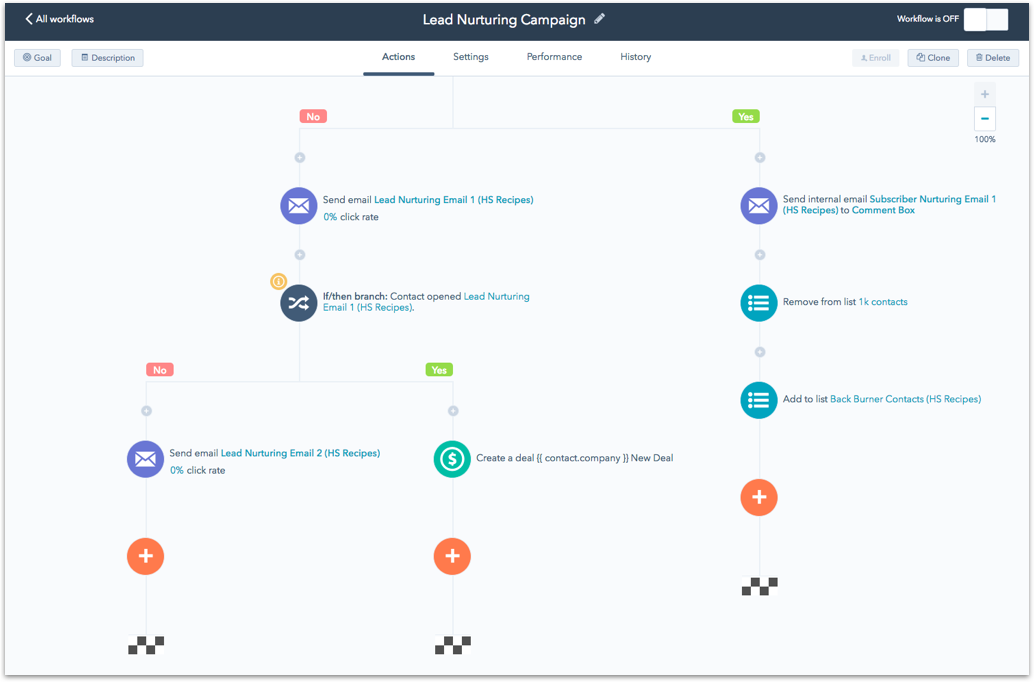 HubSpot Community Introducing A Visual Editing Interface For Your HubSpot Community Introducing A Visual Editing Interface For Your